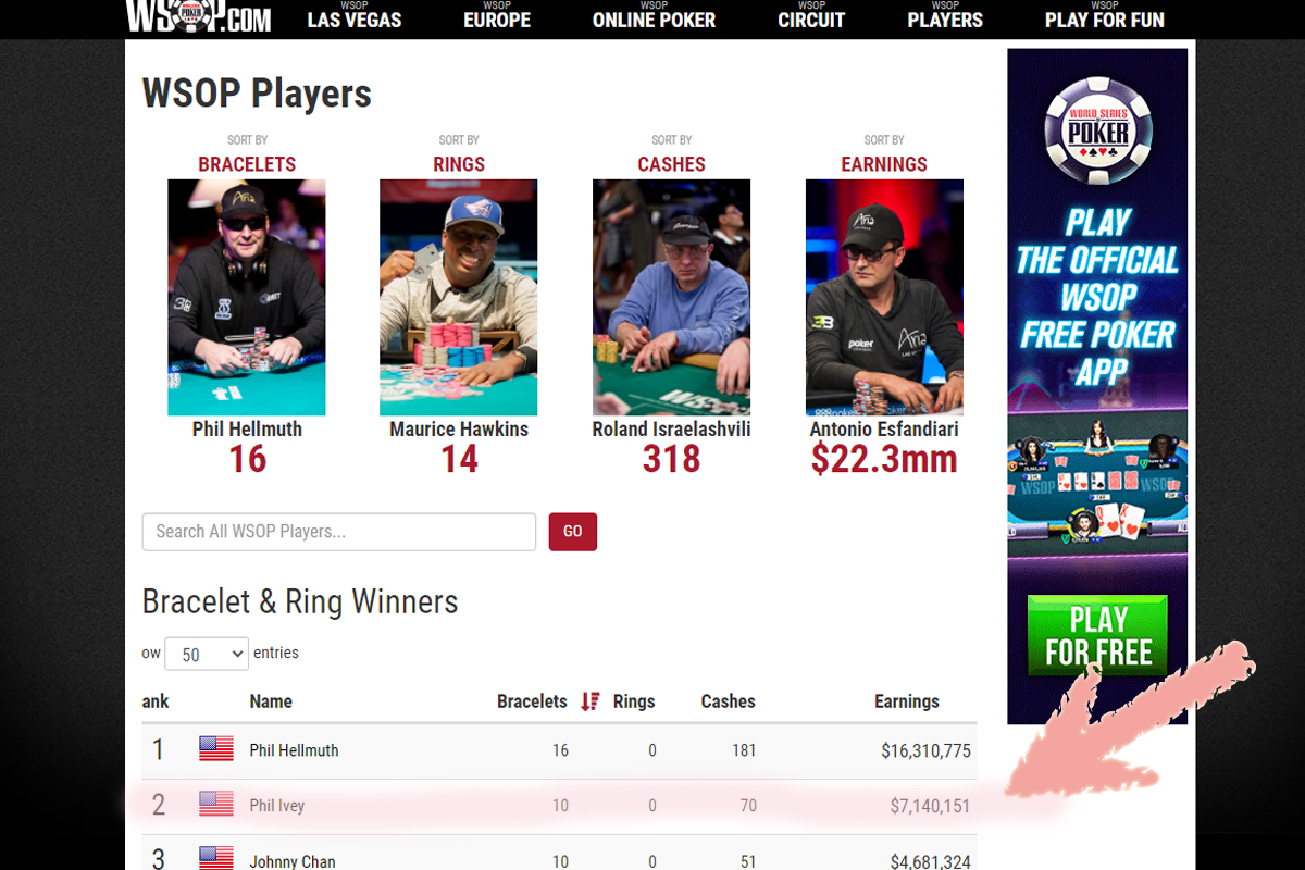 WSOP公式サイトブレスレット獲得リスト