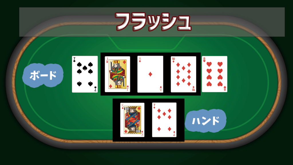 フラッシュ