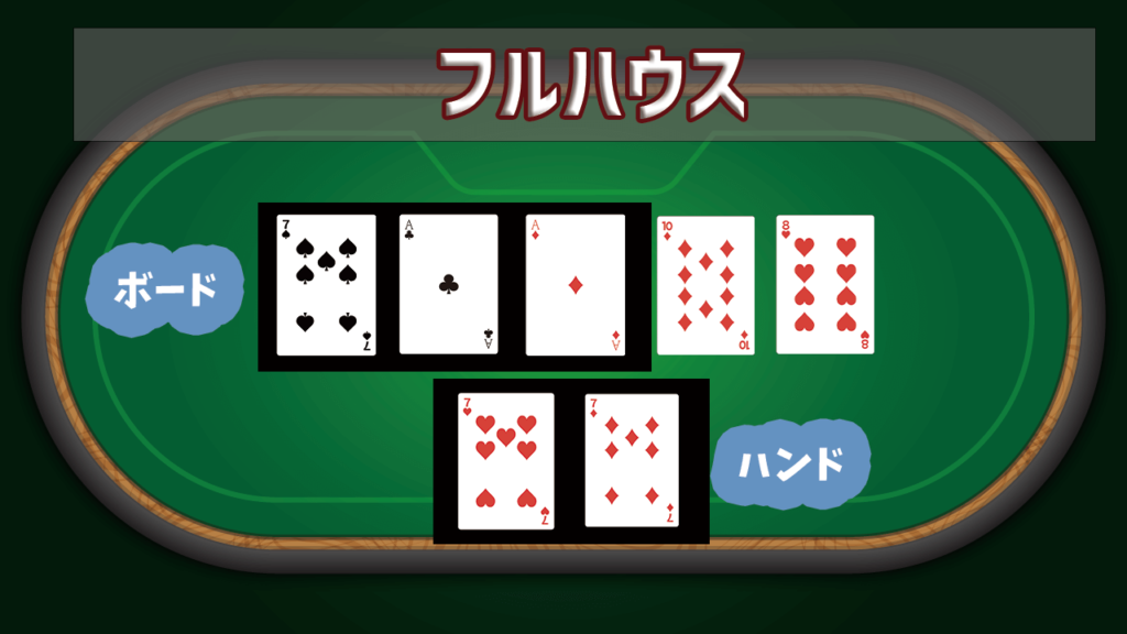 フルハウス