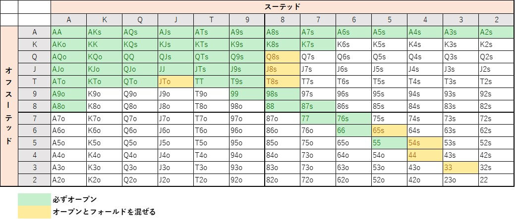 COオープンレンジ