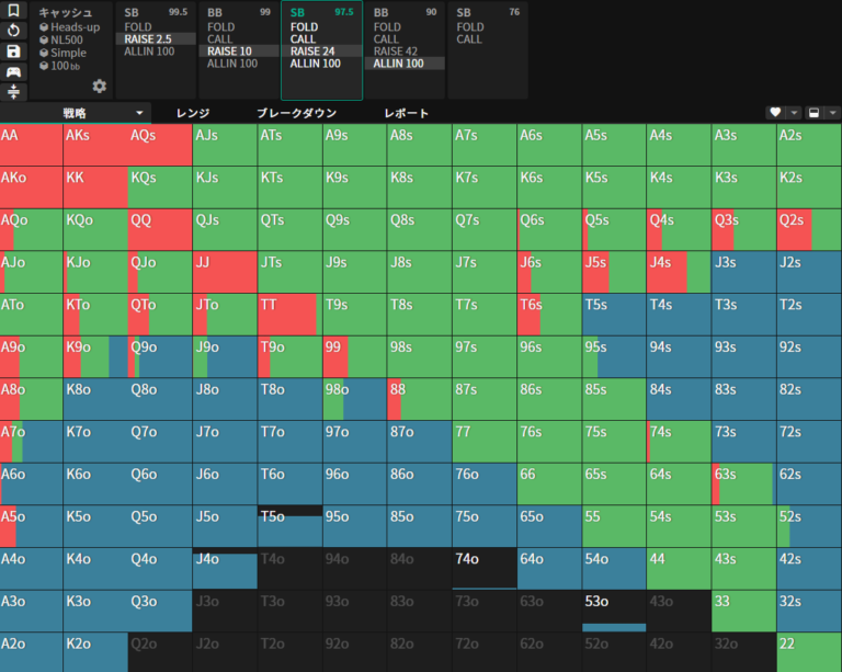 ポーカーのヘッズアップとは？ヘッズアップの戦略・勉強法やレンジについて解説！ CASINO KINGDOM