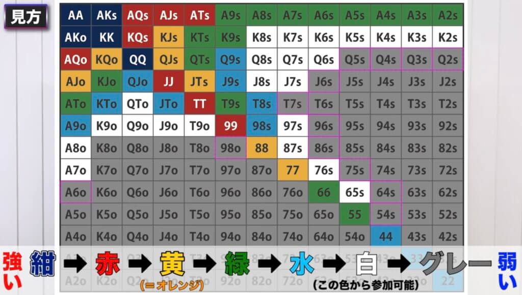 ヨコサワ ハンドレンジ
