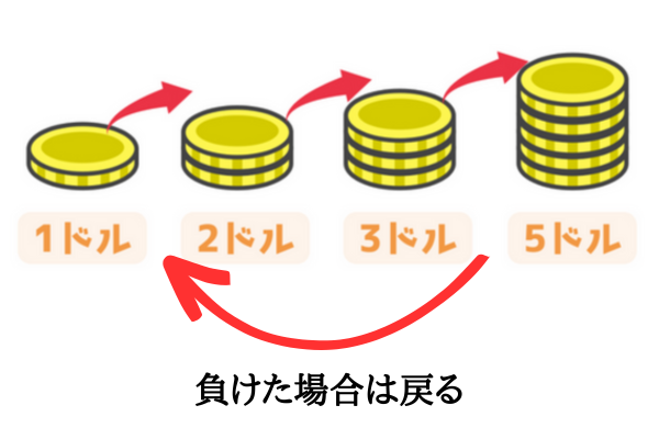 負けた場合は戻る 