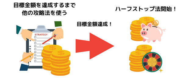 ハーフストップ法のメリット3