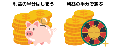 ハーフストップ法とは
