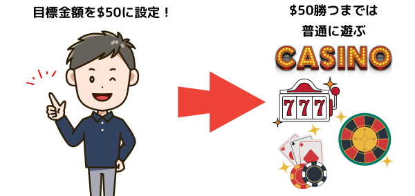 ハーフストップ法3